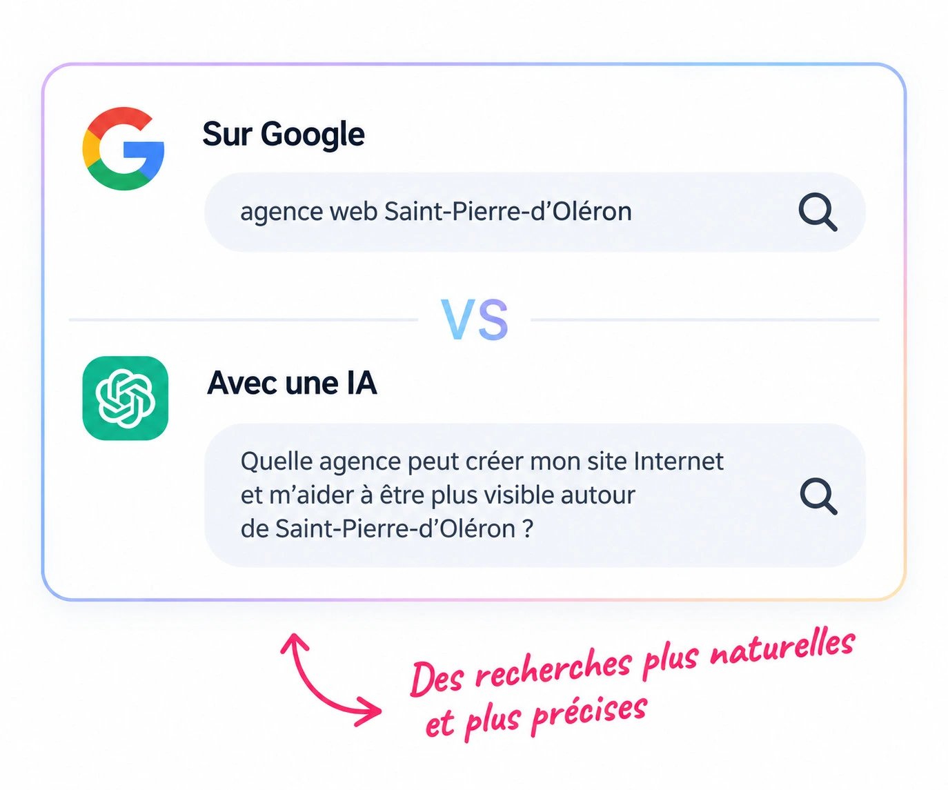 référencement IA